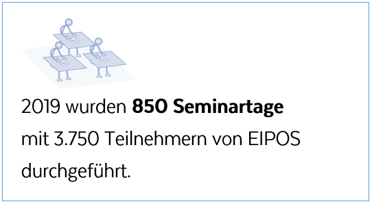 2019 wurden 850 Seminartage mit 3.750 Teilnehmern von EIPOS durchgeführt.