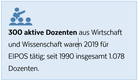 300 aktive Dozenten aus Wirtschaft und Wissenschaft waren 2019 für EIPOS tätig; seit 1990 insgesamt 1.078 Dozenten.