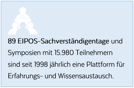 89 EIPOS-Sachverständigentage und Symposien mit 15.980 Teilnehmern sind seit 1998 jährlich eine Plattform für Erfahrungs- und Wissensaustausch. 